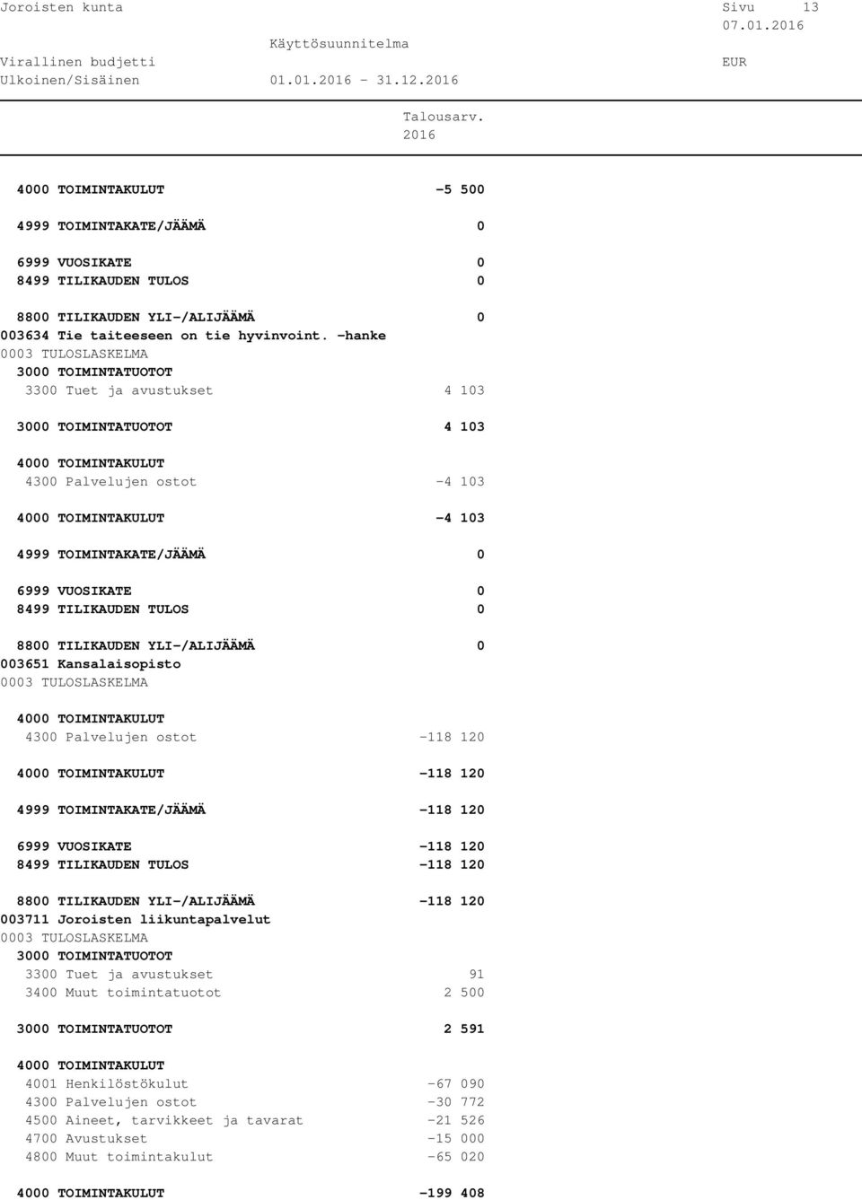 -hanke 3300 Tuet ja avustukset 4 103 4 103 4300 Palvelujen ostot -4 103-4 103 4999 TOIMINTAKATE/JÄÄMÄ 0 6999 VUOSIKATE 0 8499 TILIKAUDEN TULOS 0 8800 TILIKAUDEN YLI-/ALIJÄÄMÄ 0 003651 Kansalaisopisto