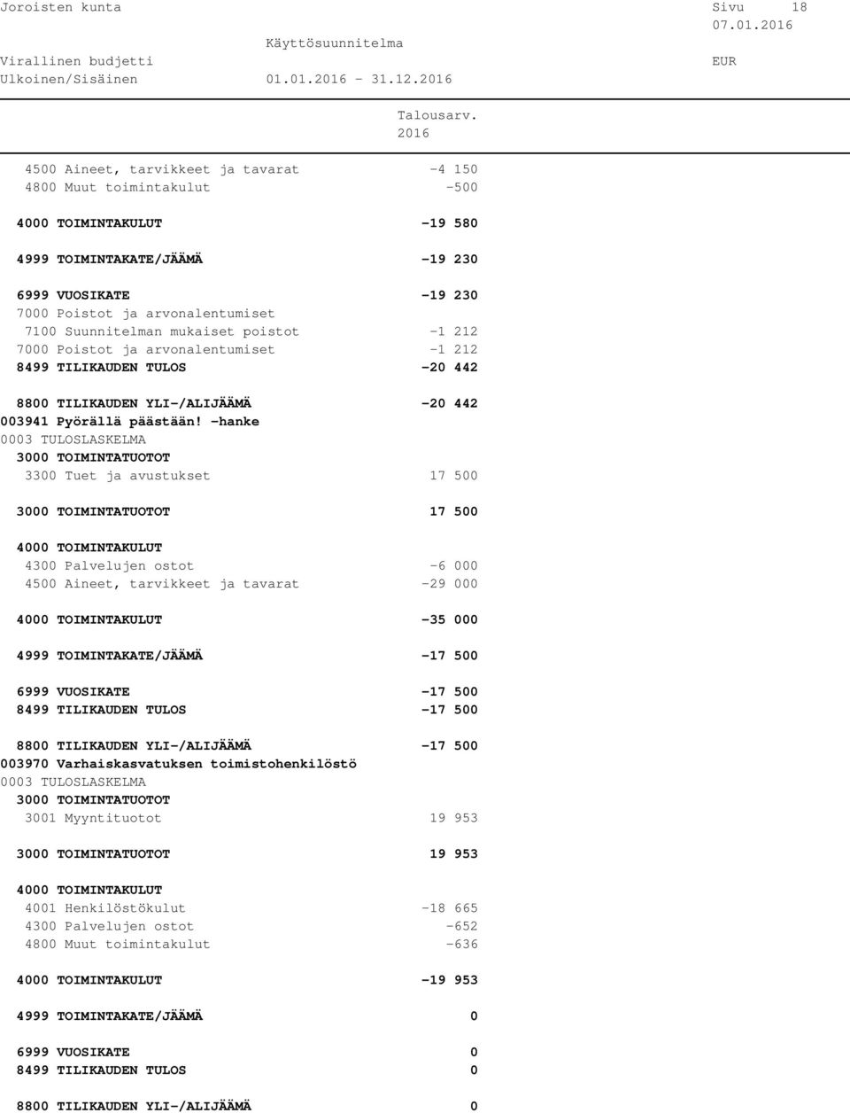 poistot -1 212 7000 Poistot ja arvonalentumiset -1 212 8499 TILIKAUDEN TULOS -20 442 8800 TILIKAUDEN YLI-/ALIJÄÄMÄ -20 442 003941 Pyörällä päästään!