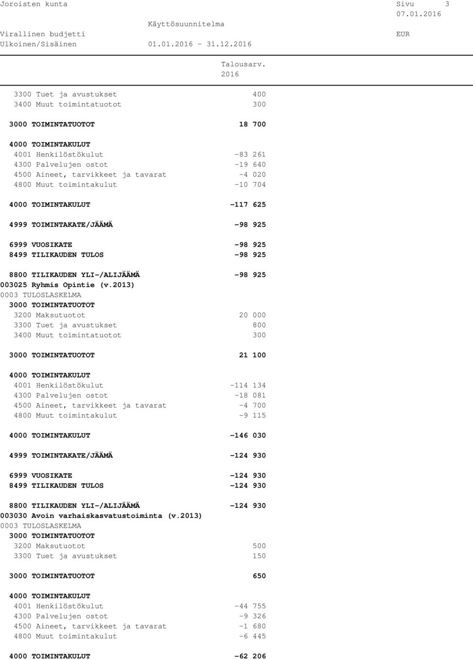 704-117 625 4999 TOIMINTAKATE/JÄÄMÄ -98 925 6999 VUOSIKATE -98 925 8499 TILIKAUDEN TULOS -98 925 8800 TILIKAUDEN YLI-/ALIJÄÄMÄ -98 925 003025 Ryhmis Opintie (v.