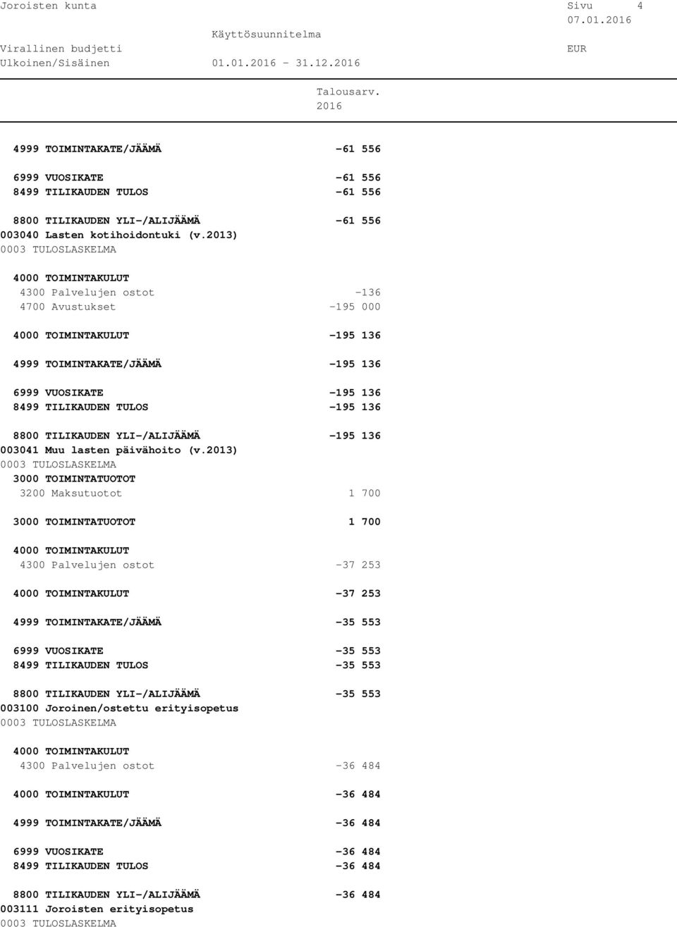 2013) 4300 Palvelujen ostot -136 4700 Avustukset -195 000-195 136 4999 TOIMINTAKATE/JÄÄMÄ -195 136 6999 VUOSIKATE -195 136 8499 TILIKAUDEN TULOS -195 136 8800 TILIKAUDEN YLI-/ALIJÄÄMÄ -195 136 003041