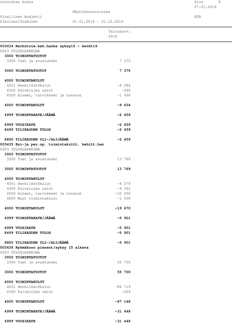 VUOSIKATE -2 459 8499 TILIKAUDEN TULOS -2 459 8800 TILIKAUDEN YLI-/ALIJÄÄMÄ -2 459 003435 Esi-ja per.op. toimintakultt. kehitt.