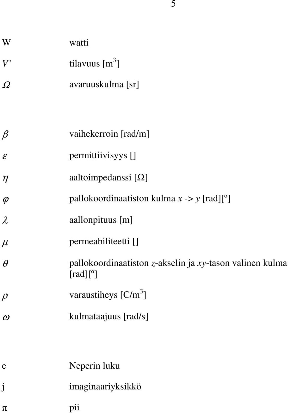 µ permeabiliteetti [] θ pallokoordinaatiston z-akselin ja xy-tason valinen kulma