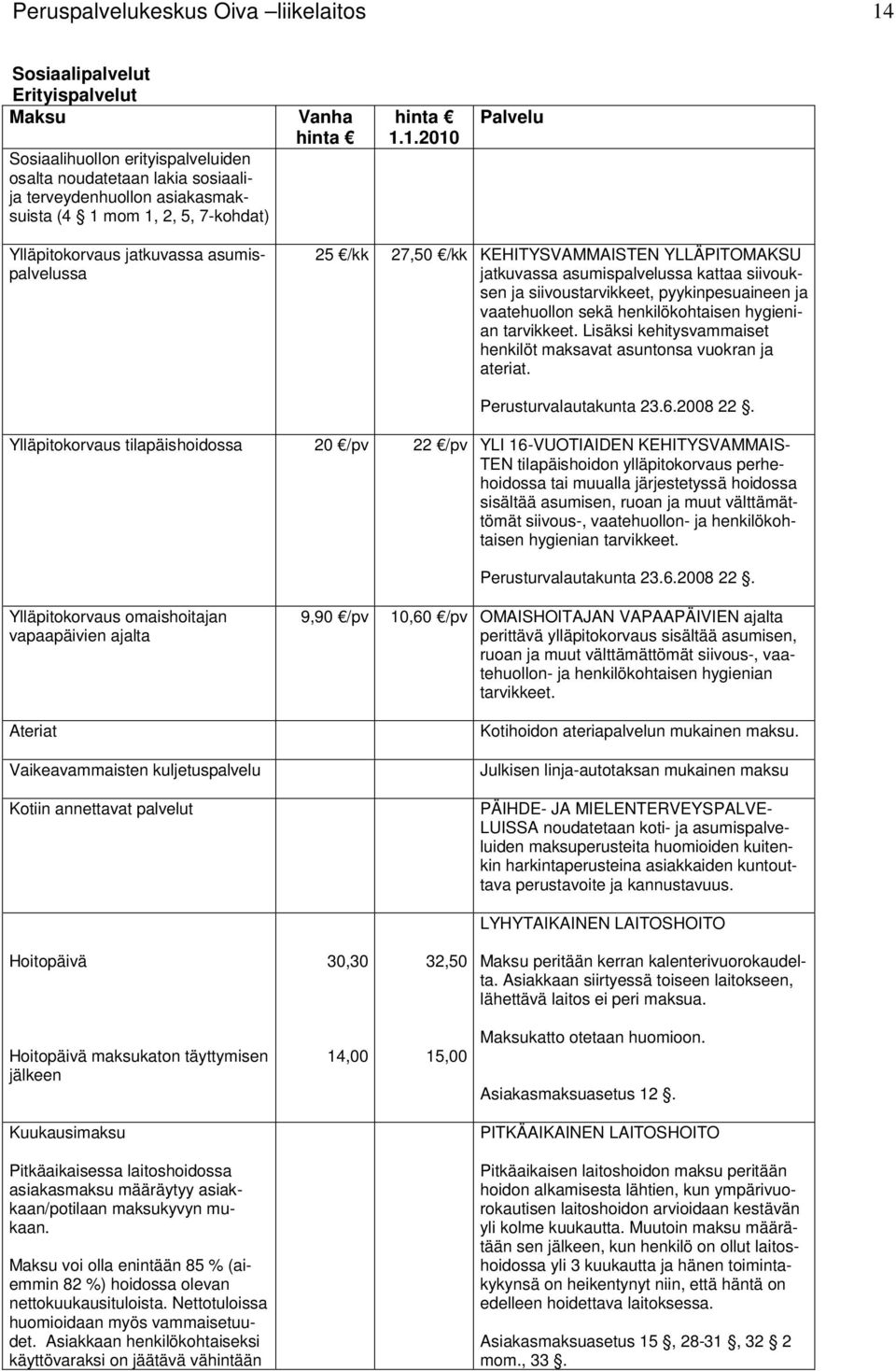 1.2010 Ylläpitokorvaus jatkuvassa asumispalvelussa 25 /kk 27,50 /kk KEHITYSVAMMAISTEN YLLÄPITOMAKSU jatkuvassa asumispalvelussa kattaa siivouksen ja siivoustarvikkeet, pyykinpesuaineen ja