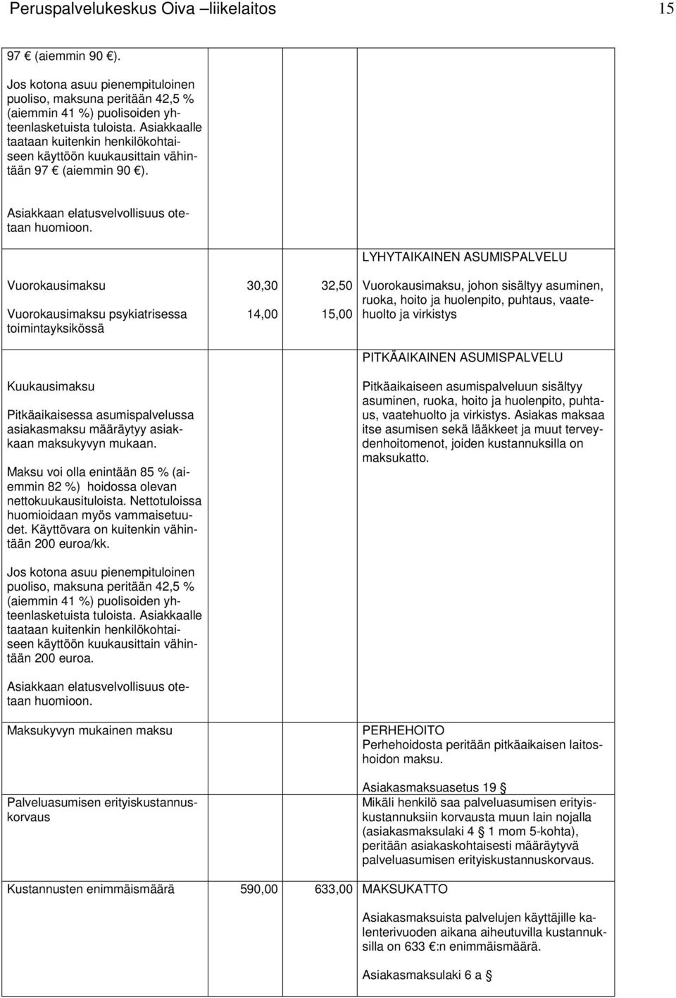 LYHYTAIKAINEN ASUMISPALVELU Vuorokausimaksu Vuorokausimaksu psykiatrisessa toimintayksikössä 30,30 14,00 32,50 15,00 Vuorokausimaksu, johon sisältyy asuminen, ruoka, hoito ja huolenpito, puhtaus,