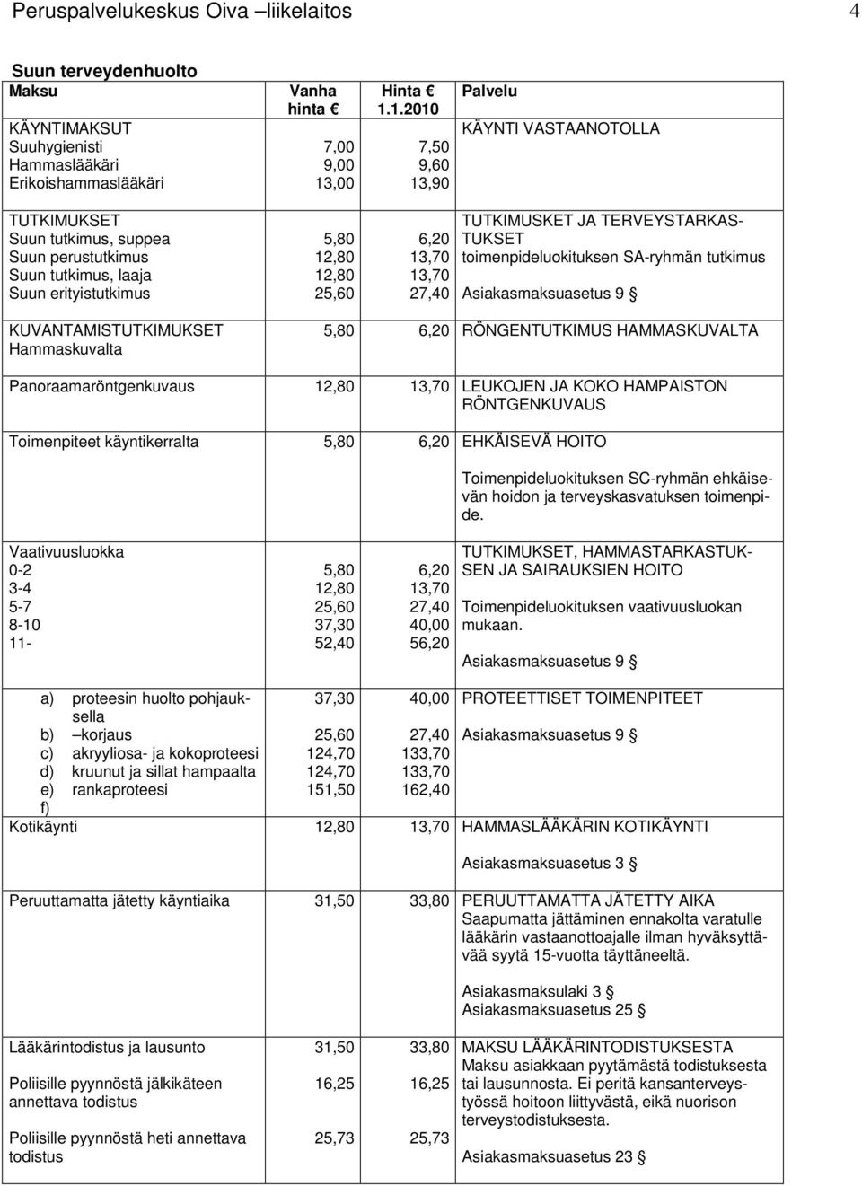 1.2010 7,50 9,60 13,90 KÄYNTI VASTAANOTOLLA TUTKIMUKSET Suun tutkimus, suppea Suun perustutkimus Suun tutkimus, laaja Suun erityistutkimus 5,80 12,80 12,80 25,60 6,20 13,70 13,70 27,40 TUTKIMUSKET JA