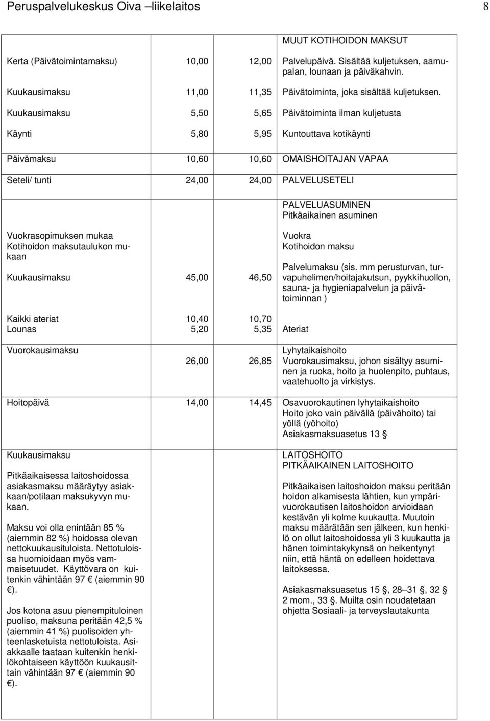 5,50 5,65 Päivätoiminta ilman kuljetusta Käynti 5,80 5,95 Kuntouttava kotikäynti Päivämaksu 10,60 10,60 OMAISHOITAJAN VAPAA Seteli/ tunti 24,00 24,00 PALVELUSETELI PALVELUASUMINEN Pitkäaikainen