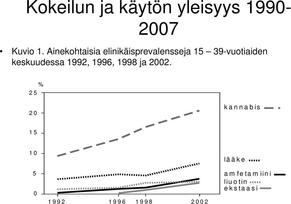 keskuudessa 1992, 1996, 1998 ja 2002.