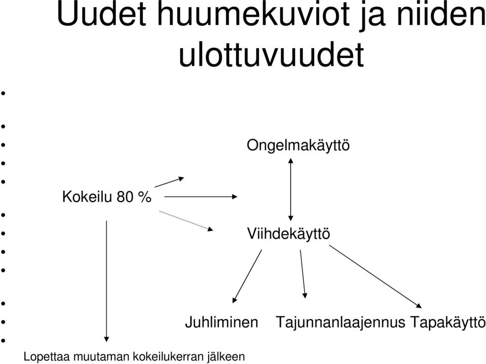 Viihdekäyttö Juhliminen