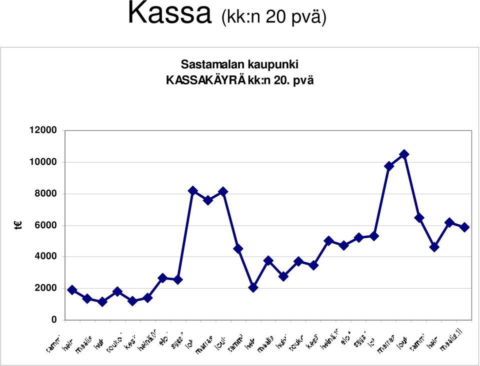 KASSAKÄYRÄ kk:n 20.