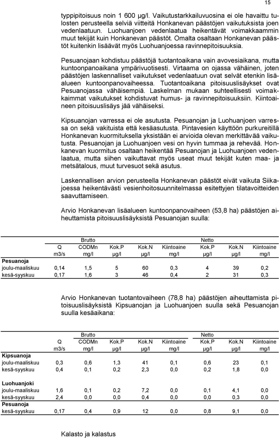 Pesuanojaan kohdistuu päästöjä tuotantoaikana vain avovesiaikana, mutta kuntoonpanoaikana ympärivuotisesti.