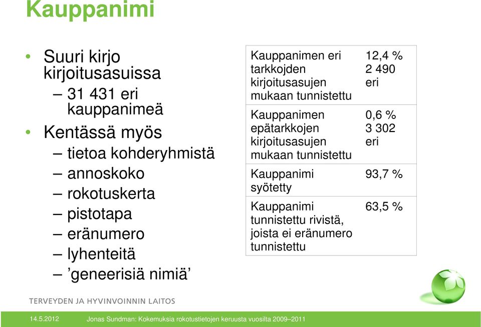 kirjoitusasujen mukaan tunnistettu Kauppanimen epätarkkojen kirjoitusasujen mukaan tunnistettu Kauppanimi