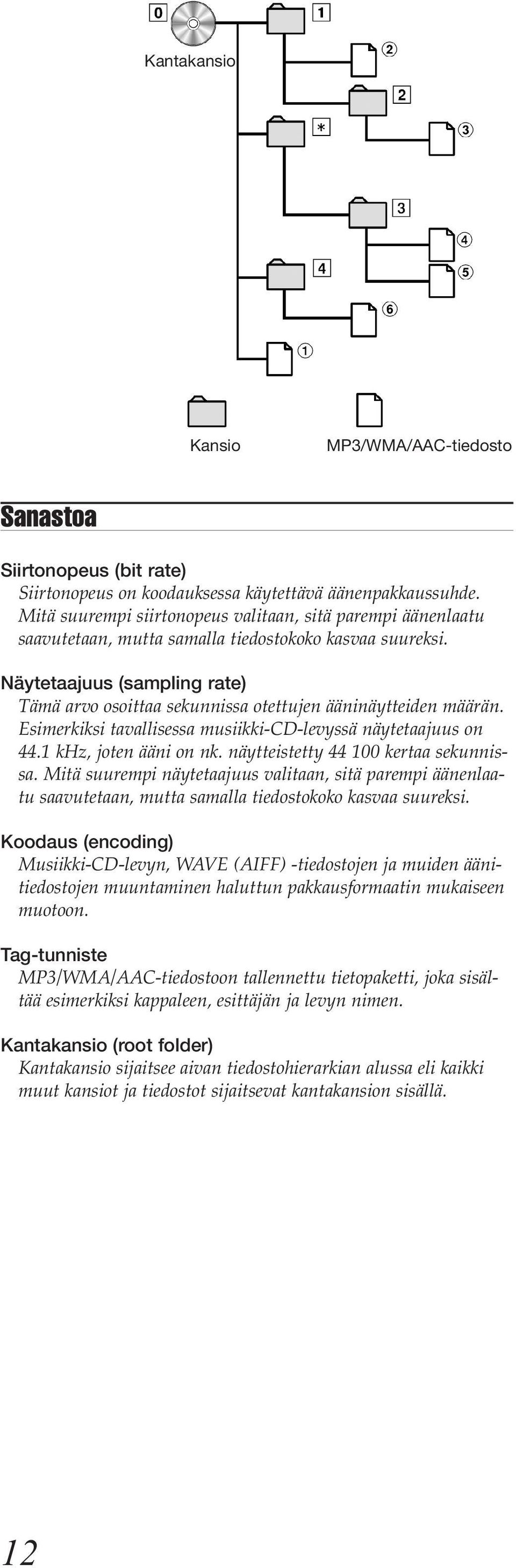 Näytetaajuus (sampling rate) Tämä arvo osoittaa sekunnissa otettujen ääninäytteiden määrän. Esimerkiksi tavallisessa musiikki-cd-levyssä näytetaajuus on 44.1 khz, joten ääni on nk.