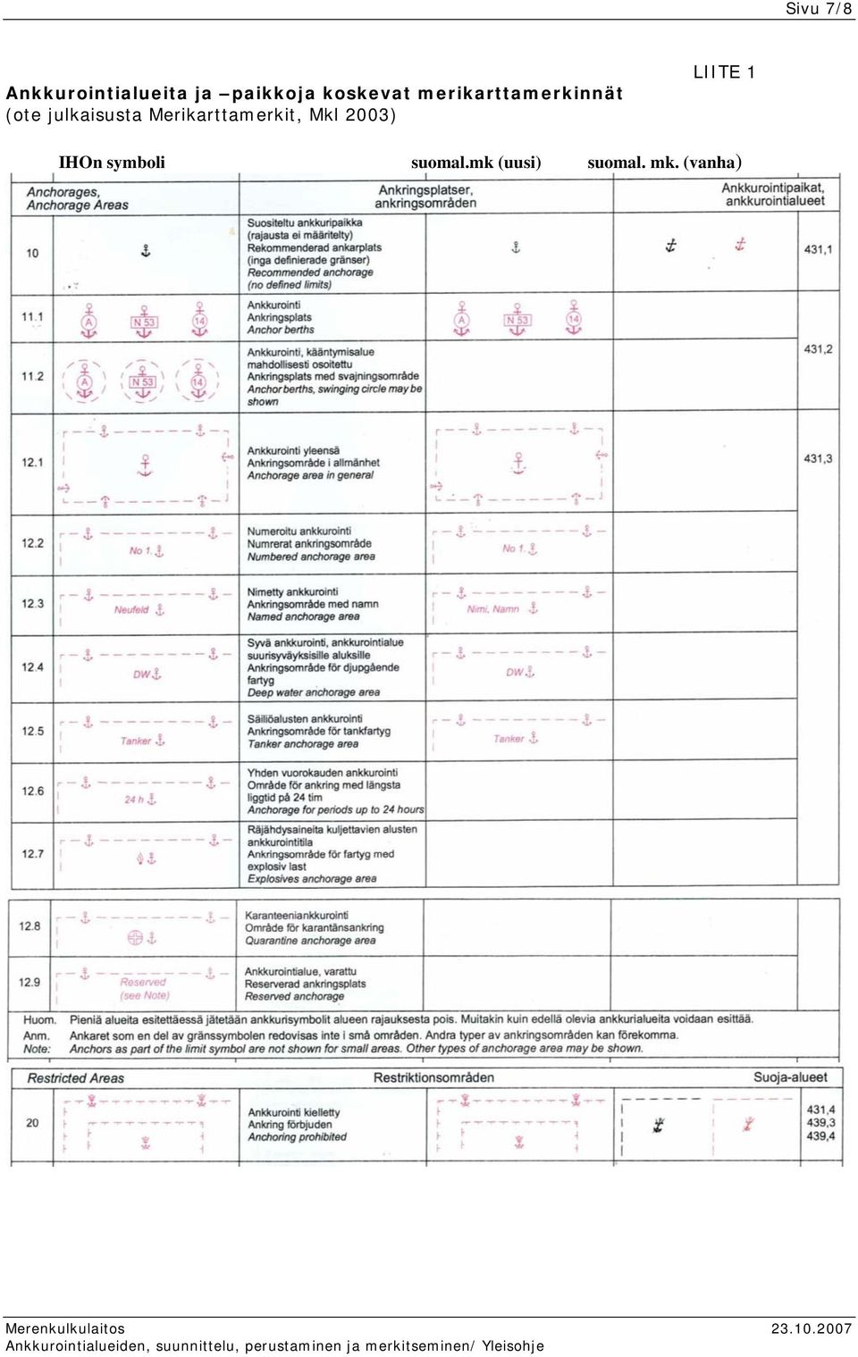 julkaisusta Merikarttamerkit, Mkl 2003)