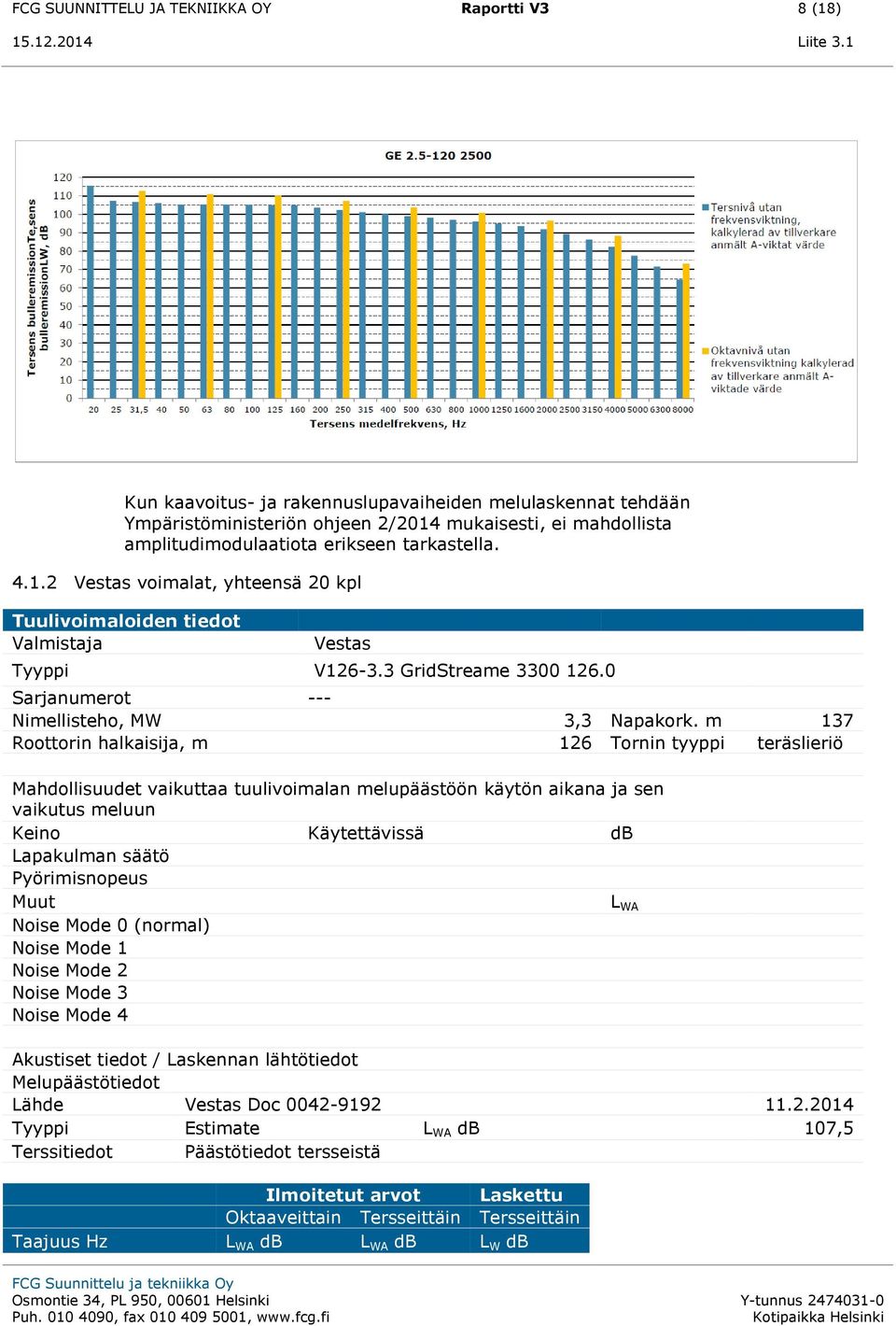 3 GridStreame 33 126. Sarjanumerot --- Nimellisteho, MW 3,3 Napakork.