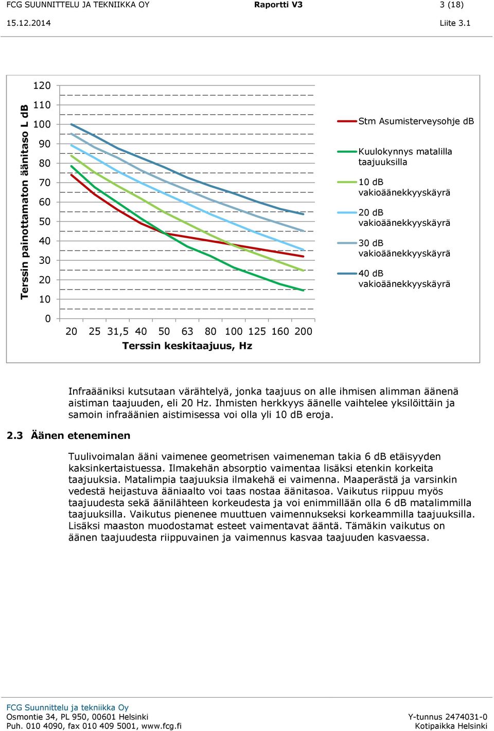 Terssin keskitaajuus, Hz Infraääniksi kutsutaan värähtelyä, jonka taajuus on alle ihmisen alimman äänenä aistiman taajuuden, eli 2 Hz.