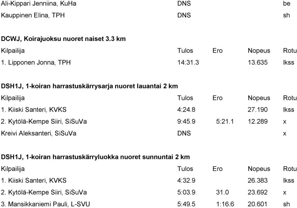 Kytölä-Kempe Siiri, SiSuVa 9:45.9 5:21.1 12.