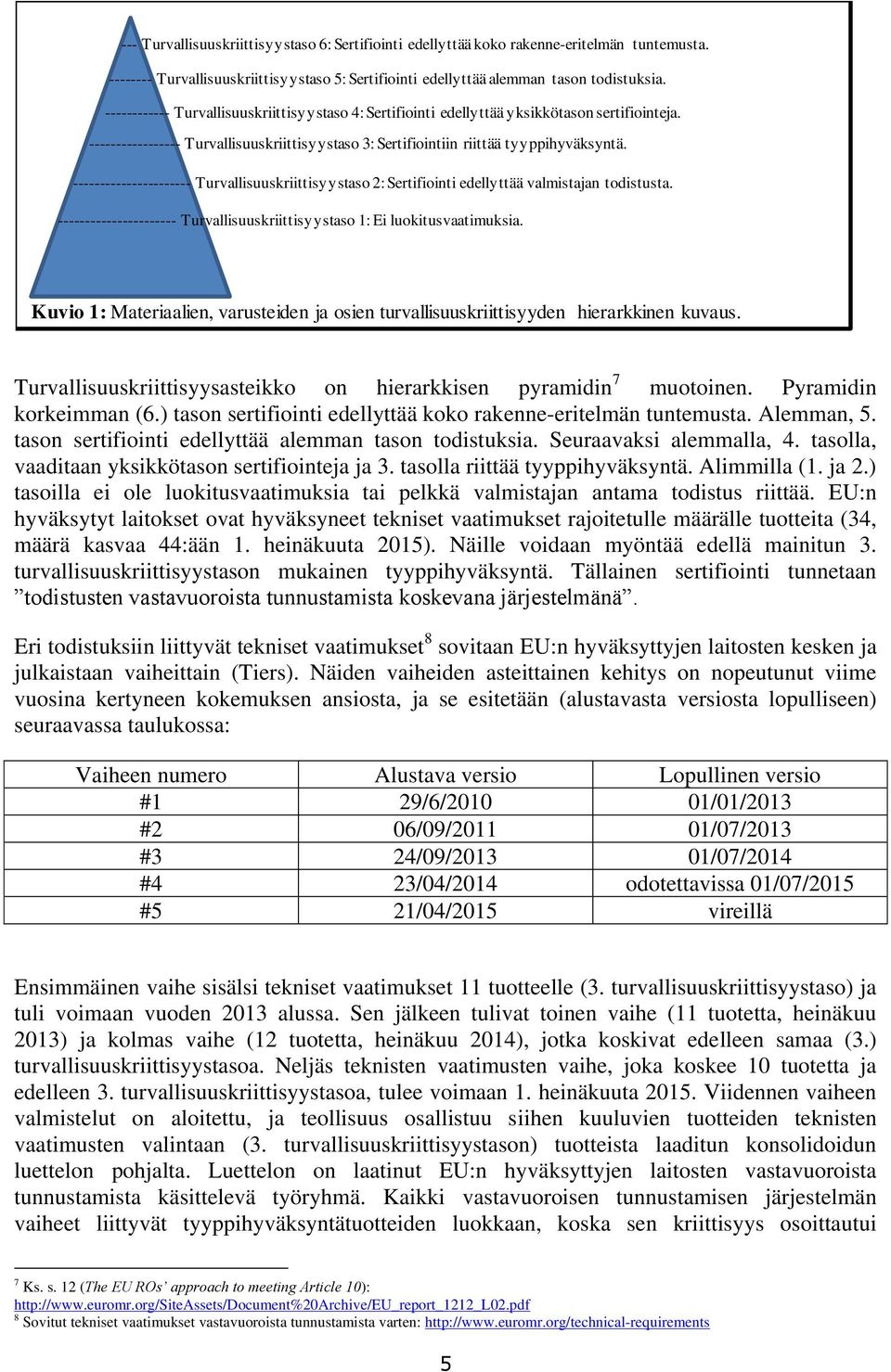 ---------------------- Turvallisuuskriittisyystaso 2: Sertifiointi edellyttää valmistajan todistusta. ---------------------- Turvallisuuskriittisyystaso 1: Ei luokitusvaatimuksia.