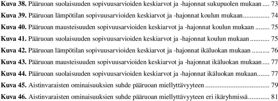 Pääruoan lämpötilan sopivuusarvioiden keskiarvot ja -hajonnat ikäluokan mukaan... 76 Kuva 43. Pääruoan mausteisuuden sopivuusarvioiden keskiarvot ja -hajonnat ikäluokan mukaan... 77 Kuva 44.