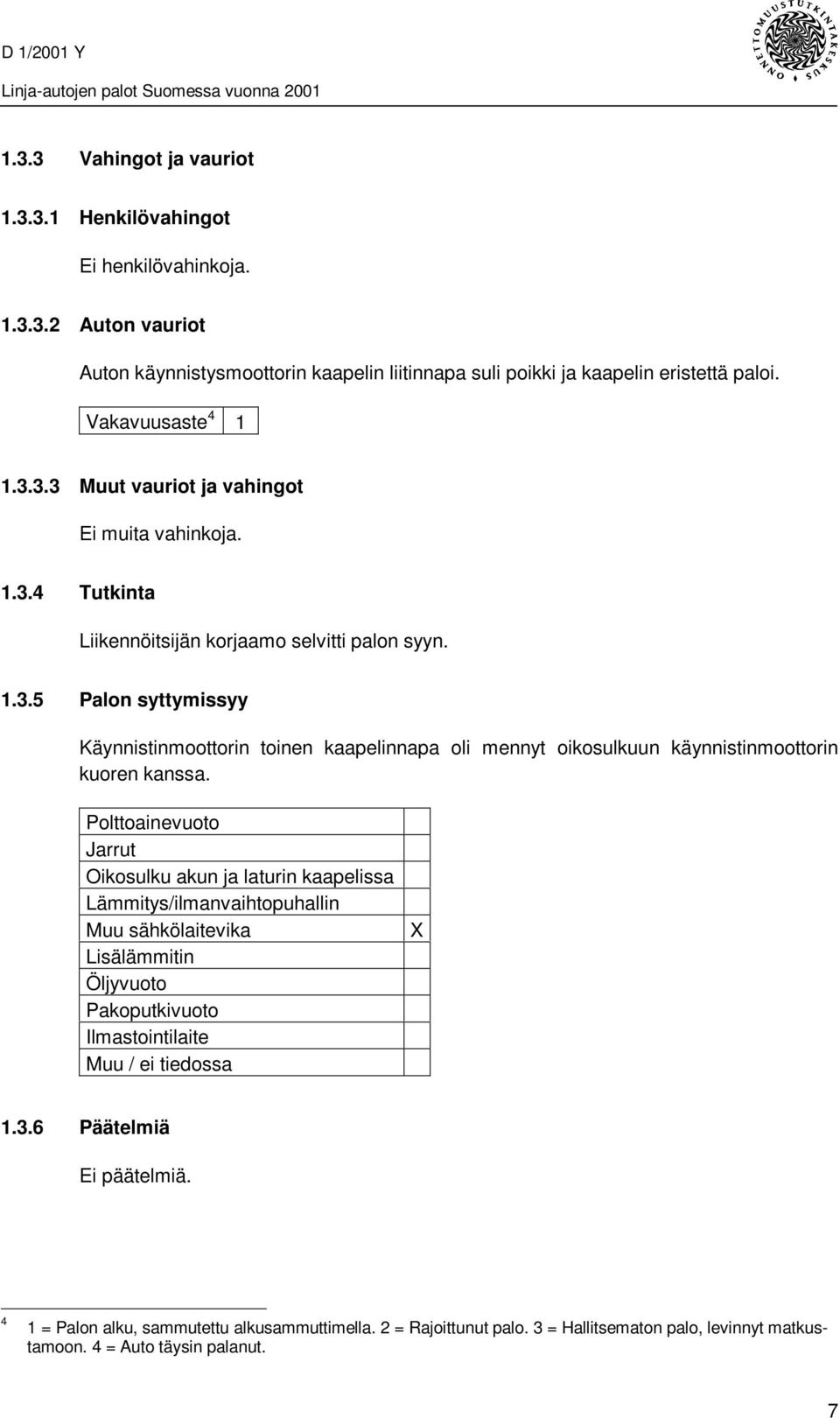 Polttoainevuoto Jarrut Oikosulku akun ja laturin kaapelissa Lämmitys/ilmanvaihtopuhallin Muu sähkölaitevika Lisälämmitin Öljyvuoto Pakoputkivuoto Ilmastointilaite Muu / ei tiedossa 1.3.