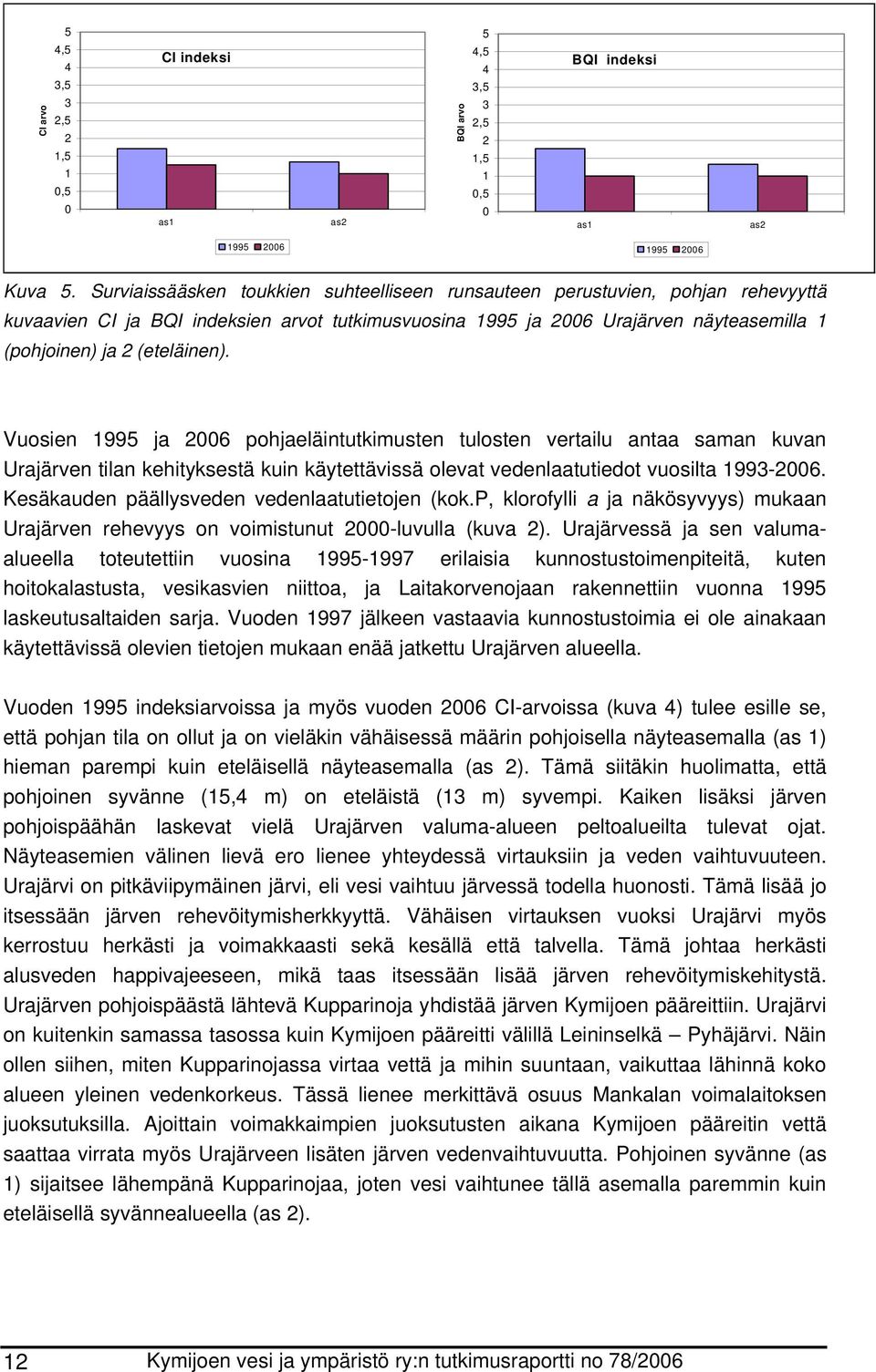 Vuosien 1995 ja 26 pohjaeläintutkimusten tulosten vertailu antaa saman kuvan Urajärven tilan kehityksestä kuin käytettävissä olevat vedenlaatutiedot vuosilta 1993-26.