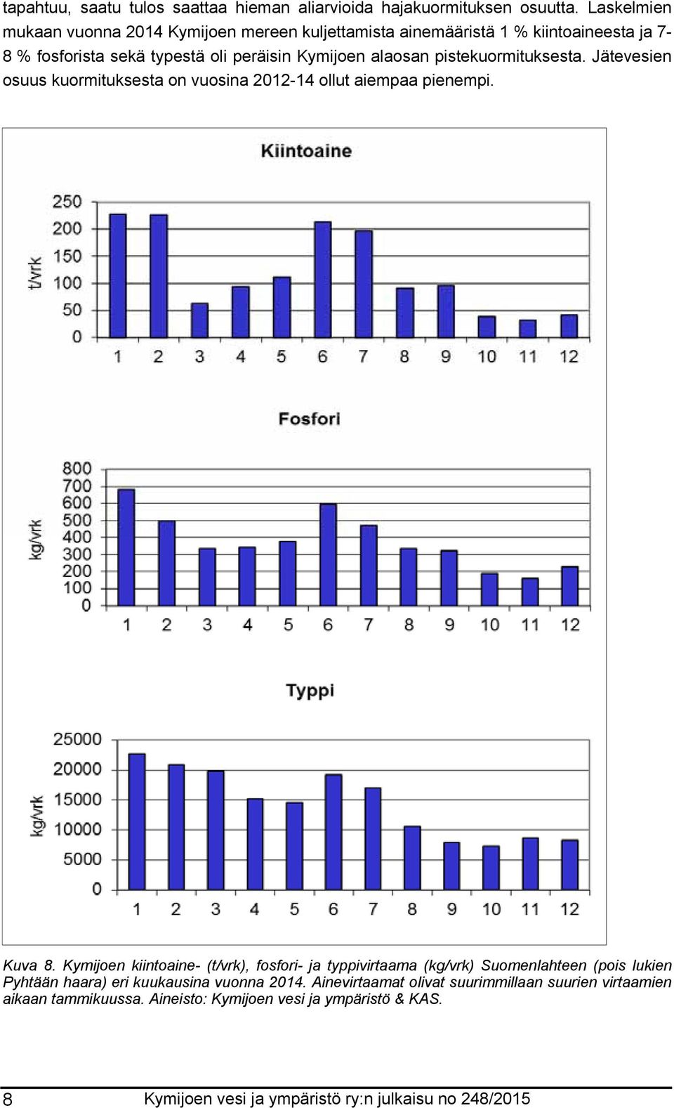 pistekuormituksesta. Jätevesien osuus kuormituksesta on vuosina 2012-14 ollut aiempaa pienempi. Kuva 8.