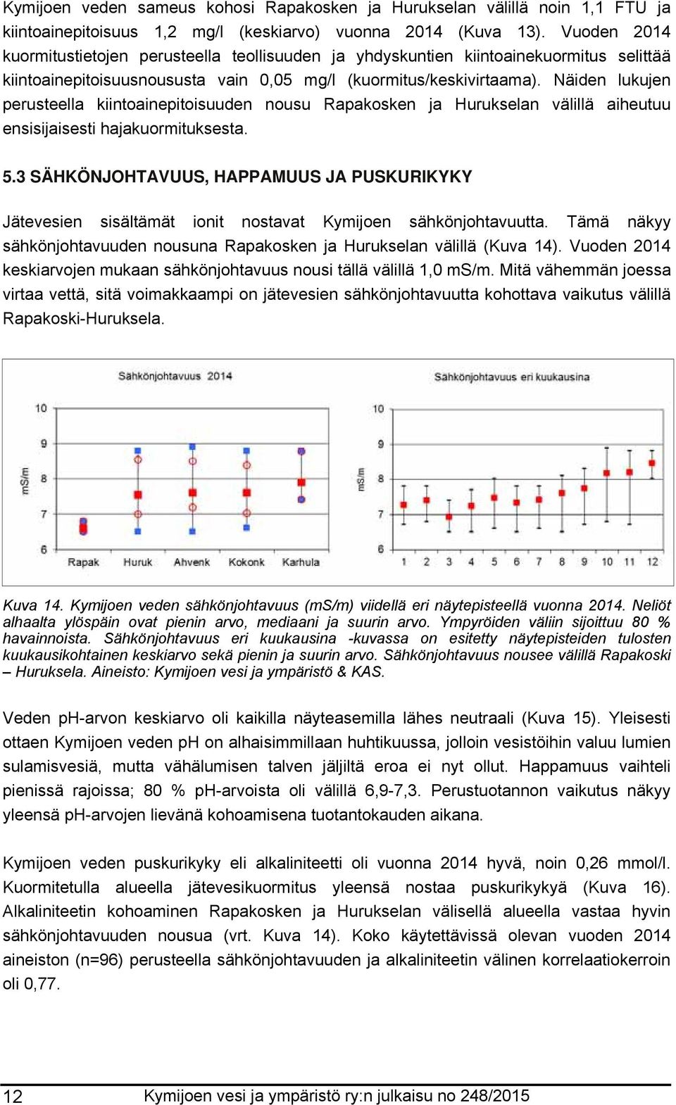 Näiden lukujen perusteella kiintoainepitoisuuden nousu Rapakosken ja Hurukselan välillä aiheutuu ensisijaisesti hajakuormituksesta. 5.