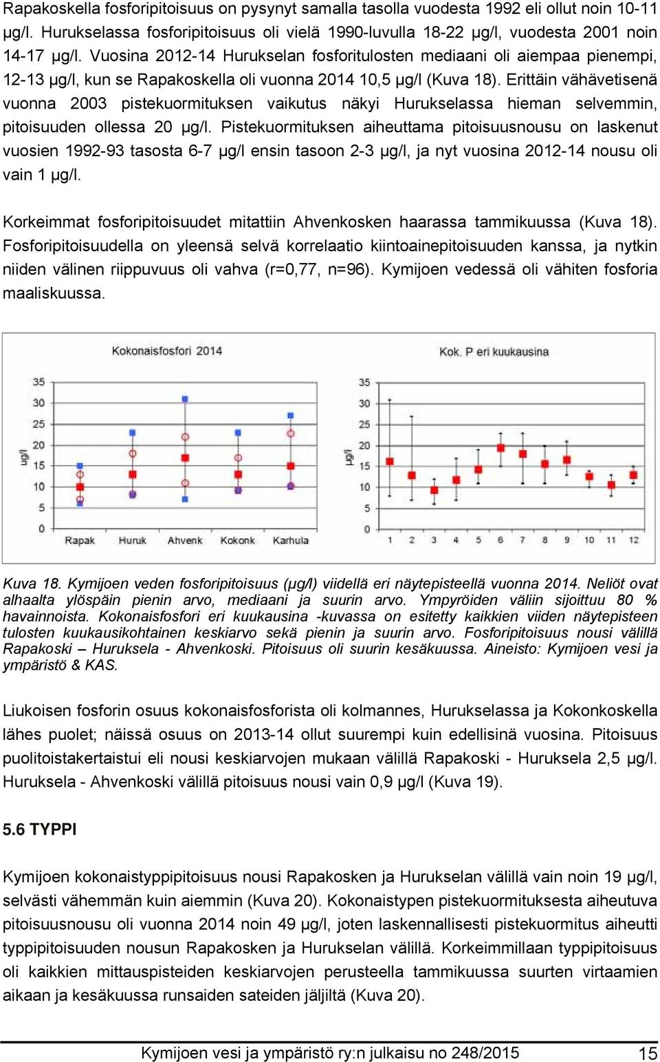 Erittäin vähävetisenä vuonna 2003 pistekuormituksen vaikutus näkyi Hurukselassa hieman selvemmin, pitoisuuden ollessa 20 µg/l.