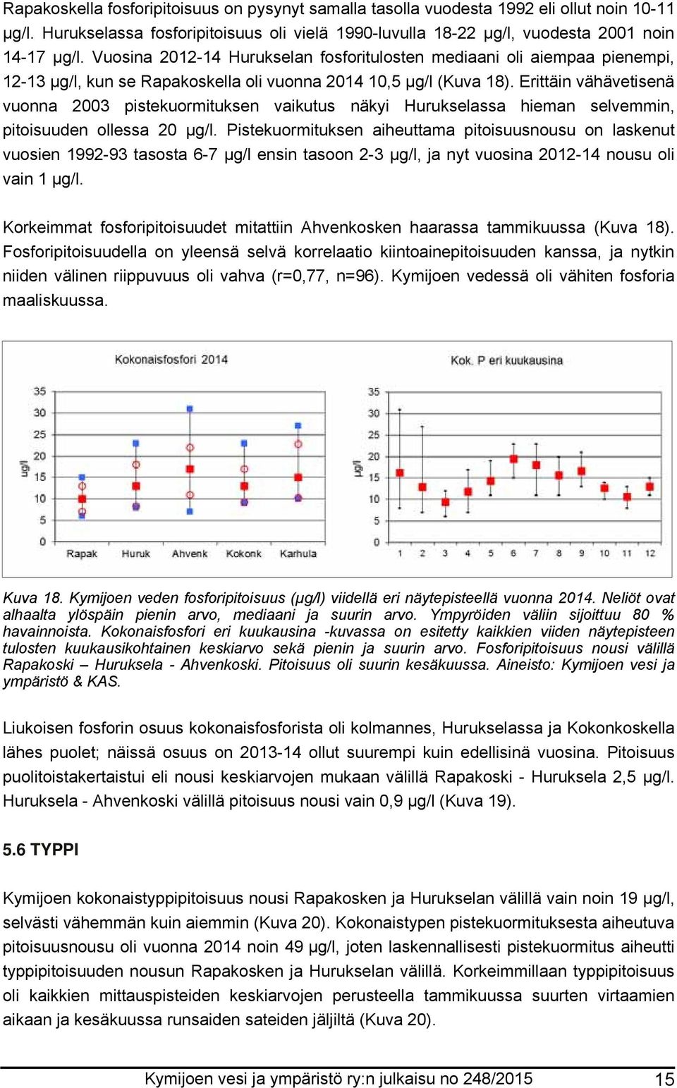 Erittäin vähävetisenä vuonna 2003 pistekuormituksen vaikutus näkyi Hurukselassa hieman selvemmin, pitoisuuden ollessa 20 µg/l.