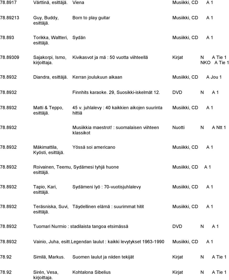 29, Suosikki-iskelmät 12. DVD N A 1 78.8932 Matti & Teppo, 45 v. juhlalevy : 40 kaikkien aikojen suurinta Musiikki, CD A 1 hittiä 78.8932 Musiikkia maestrot!