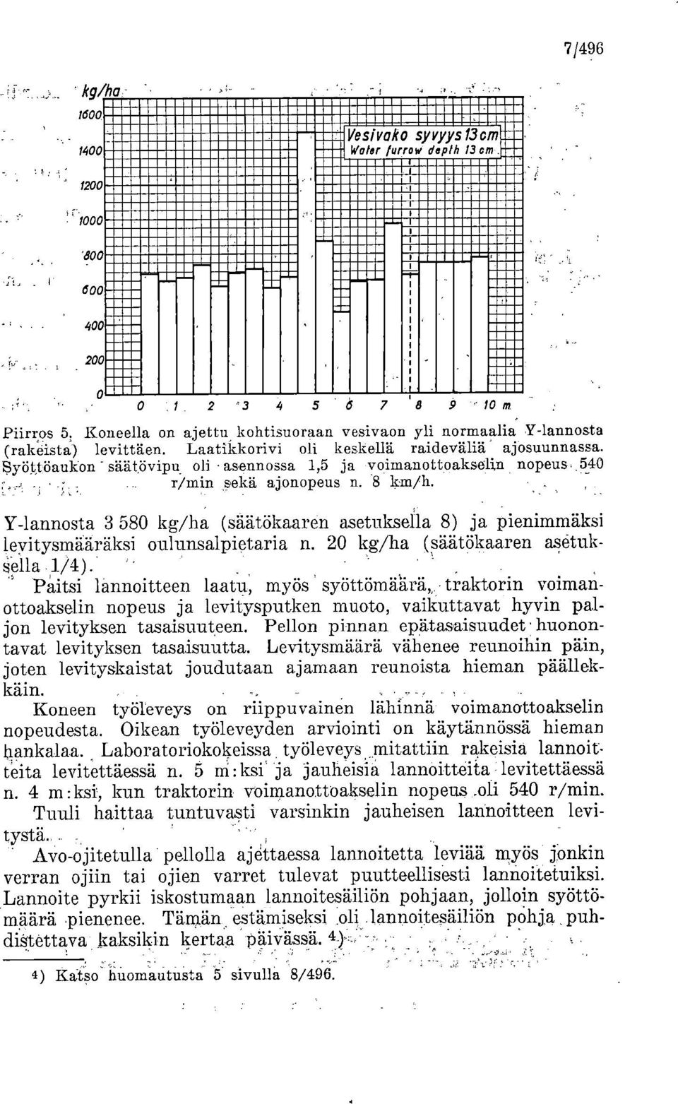 Y-lannosta 3 58 (säätökaaren asetuksella 8) ja pienimmäksi leyitysmääräksi oulunsalpietaria n. 2 (säätökaaren asetuk- Sella 1/4).