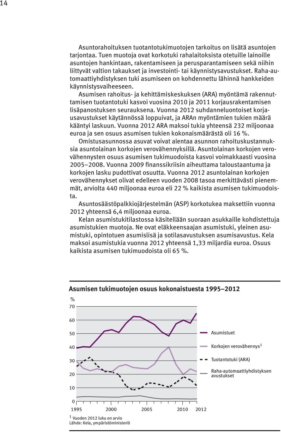 käynnistysavustukset. Raha-automaattiyhdistyksen tuki asumiseen on kohdennettu lähinnä hankkeiden käynnistysvaiheeseen.