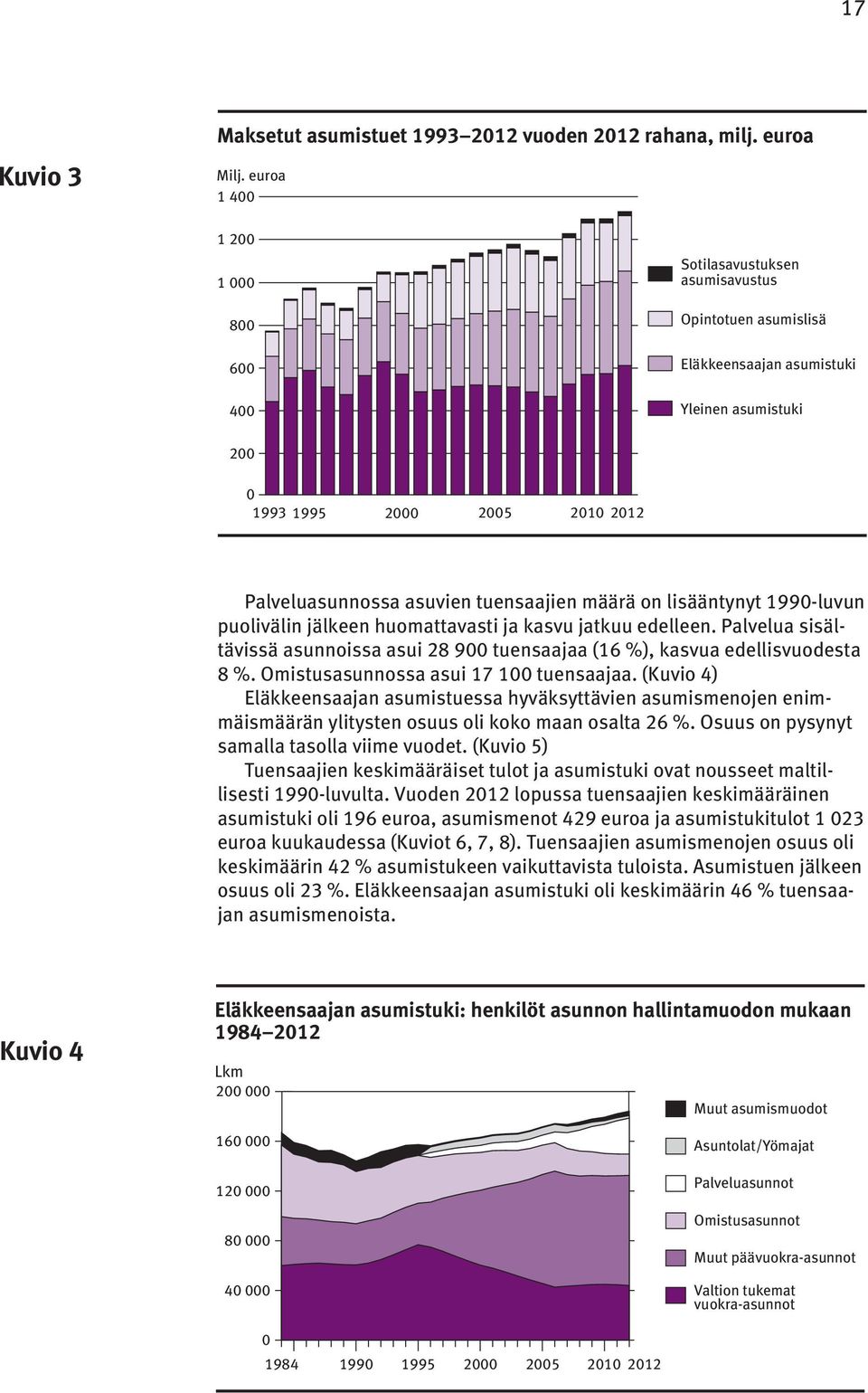 tuensaajien määrä on lisääntynyt 1990-luvun puolivälin jälkeen huomattavasti ja kasvu jatkuu edelleen. Palvelua sisältävissä asunnoissa asui 28 900 tuensaajaa (16 %), kasvua edellisvuodesta 8 %.