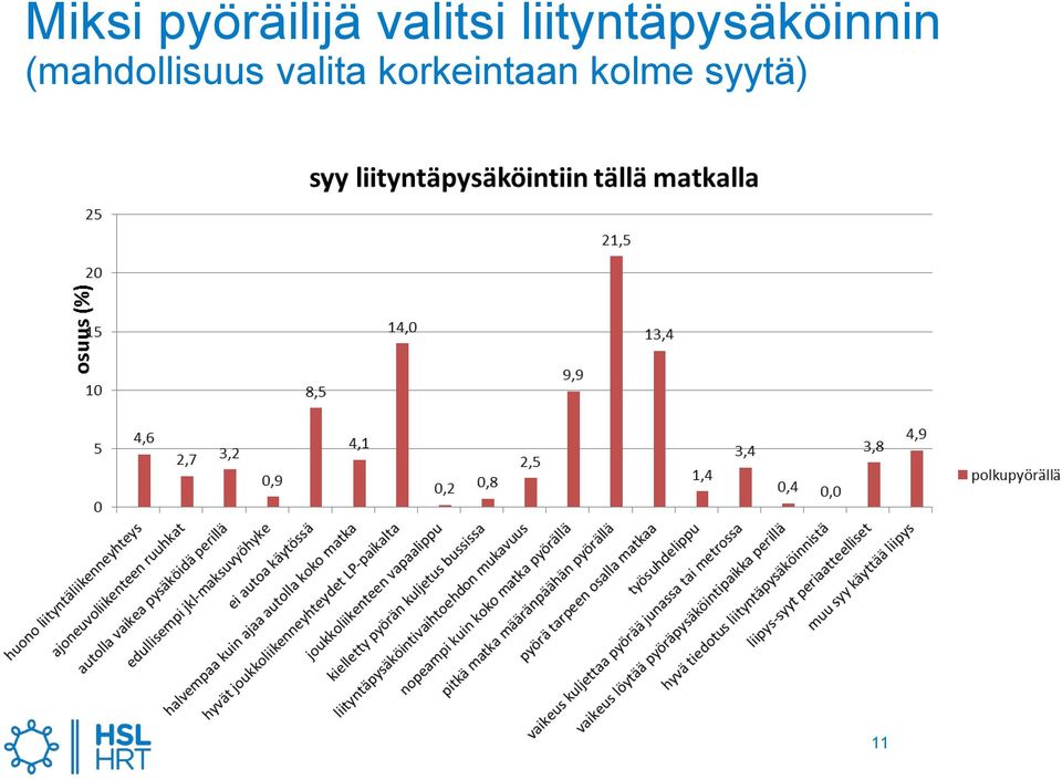 liityntäpysäköinnin