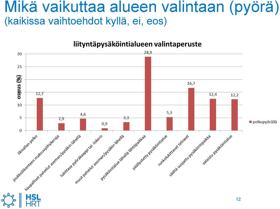 (pyörä) (kaikissa