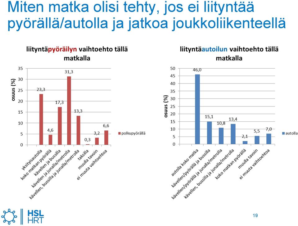 liityntää