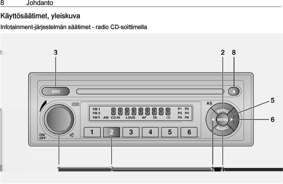 yleiskuva