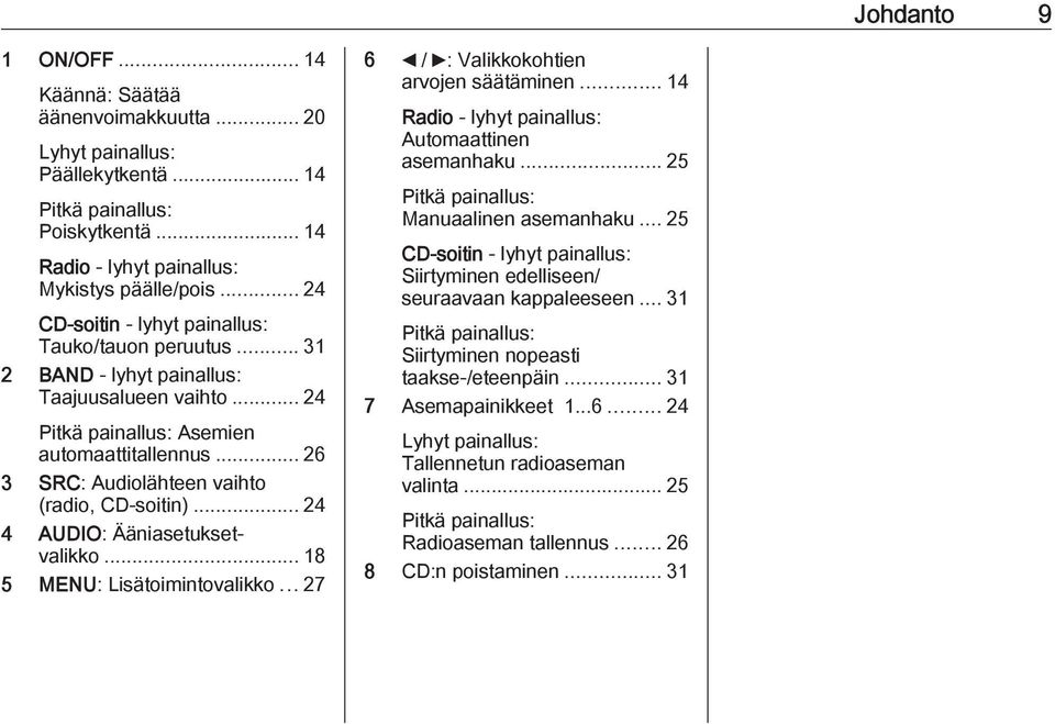 .. 26 3 SRC: Audiolähteen vaihto (radio, CD-soitin)...24 4 AUDIO: Ääniasetuksetvalikko... 18 5 MENU: Lisätoimintovalikko... 27 6 _ / 6: Valikkokohtien arvojen säätäminen.