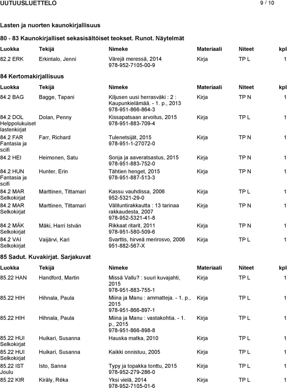 , 2013 978-951-866-864-3 84.2 DOL Dolan, Penny Kissapatsaan arvoitus, Kirja TP L 1 Helppolukuiset lastenkirjat 978-951-883-709-4 84.