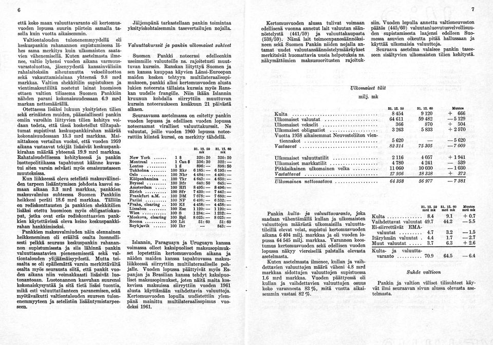 Kuten asetelmasta ilme nee, valtio lyhensi vuoden aikana varmuusvarastoluottoa, jäsenyydestä kansainvälisiin rahalaitoksiin aiheutunutta vekseliluottoa sekä vakauttamislainaa yhteensä 9.8 mrd markkaa.