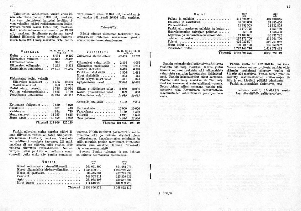 . 27 016 41992 Kotimaiset obligaatiot... 2 620 3 070 Shekkitilit... 267 418 Vaihtoraha... 654 719 Muut saatavat... 14 555 3 615 Muut v a ra t.