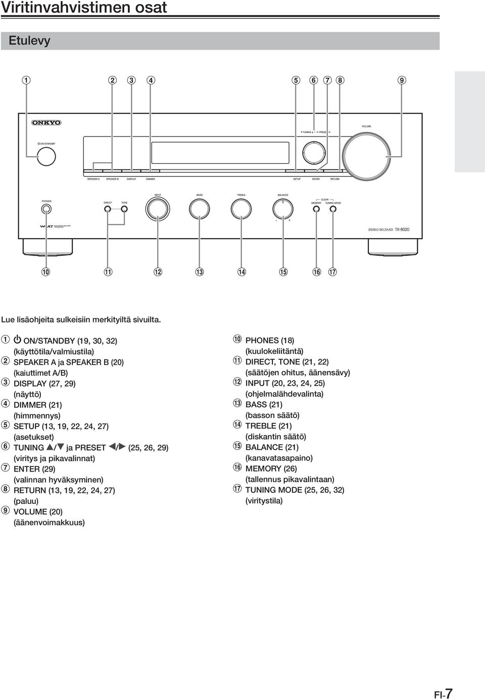 (asetukset) TUNING / ja PRESET / (25, 26, 29) (viritys ja pikavalinnat) ENTER (29) (valinnan hyväksyminen) RETURN (13, 19, 22, 24, 27) (paluu) VOLUME (20) (äänenvoimakkuus) PHONES