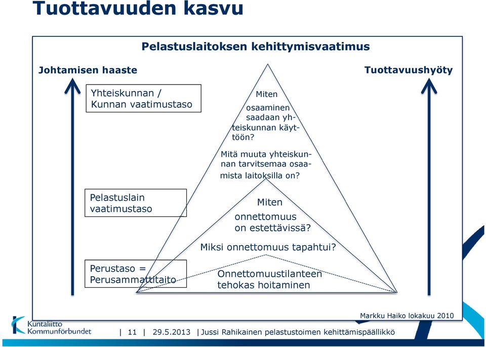 Mitä muuta yhteiskunnan tarvitsemaa osaa osaamista laitoksilla on?