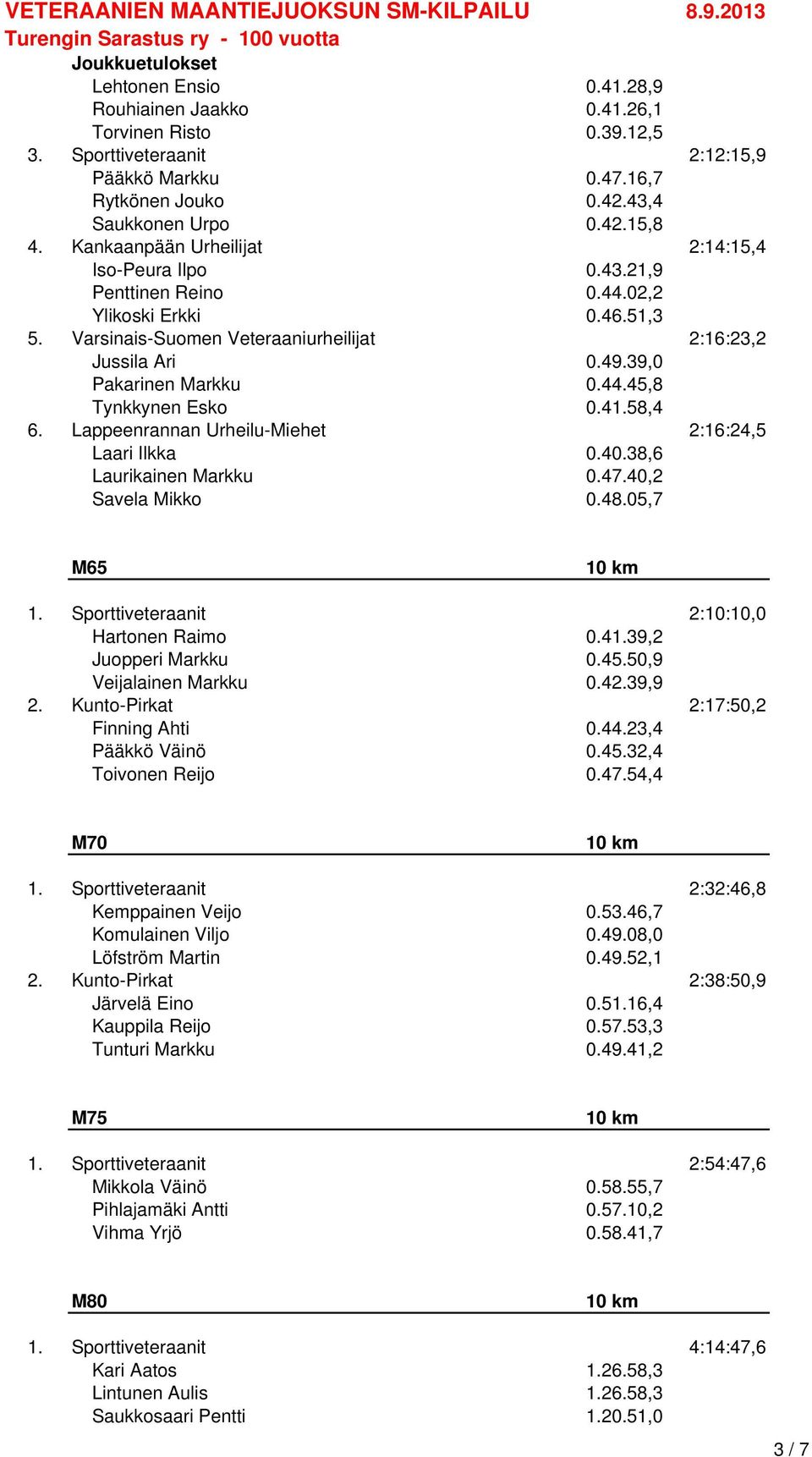 44.45,8 Tynkkynen Esko 0.41.58,4 6. Lappeenrannan Urheilu-Miehet 2:16:24,5 Laari Ilkka 0.40.38,6 Laurikainen Markku 0.47.40,2 Savela Mikko 0.48.05,7 M65 1.