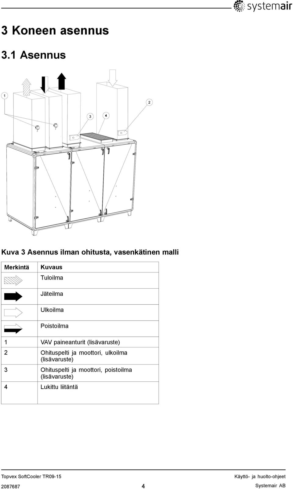 Tuloilma Jäteilma Ulkoilma Poistoilma 1 VAV paineanturit (lisävaruste) 2