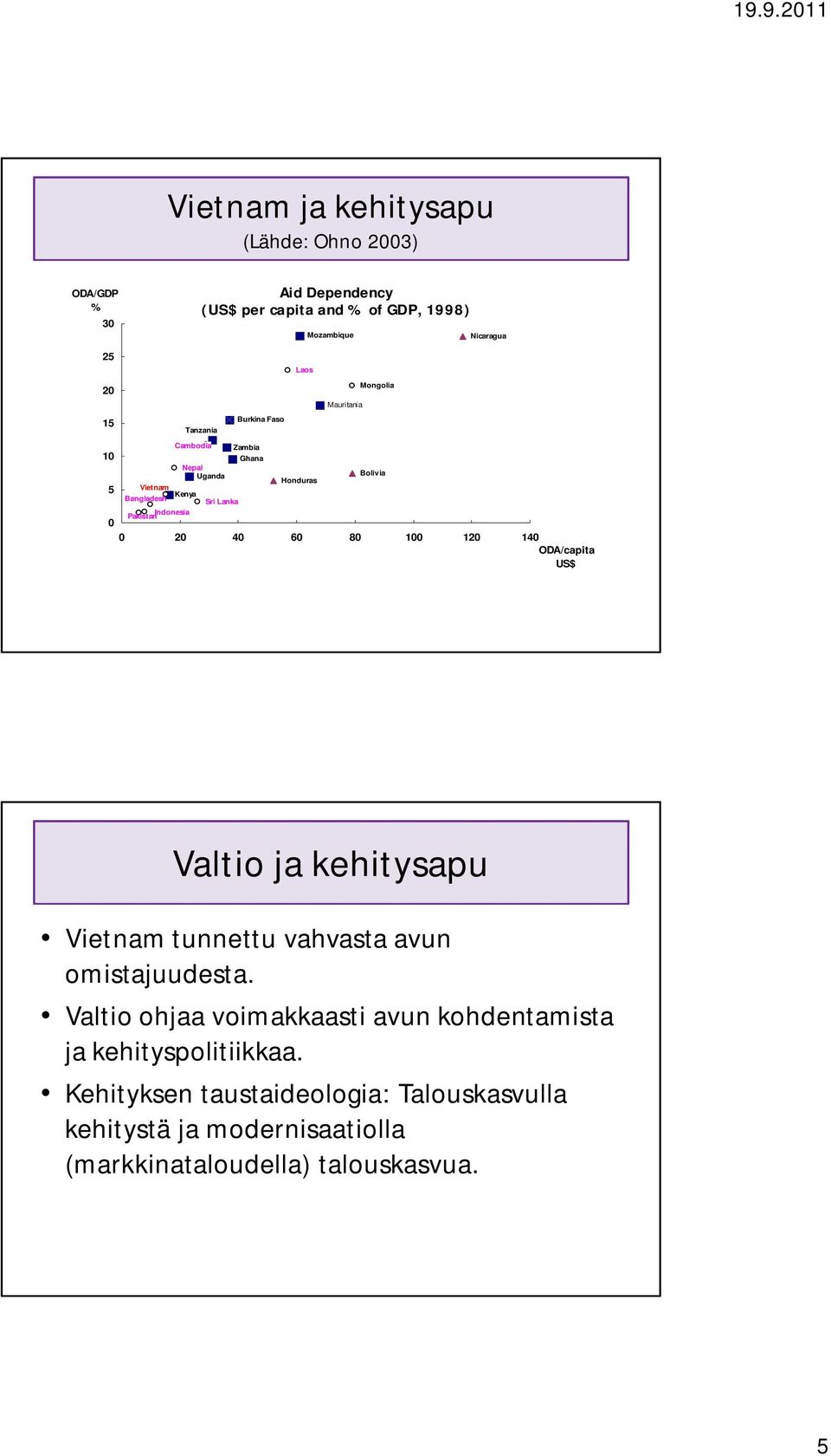 Honduras Bolivia 0 20 40 60 80 100 120 140 ODA/capita US$ Valtio ja kehitysapu Vietnam tunnettu vahvasta avun omistajuudesta.