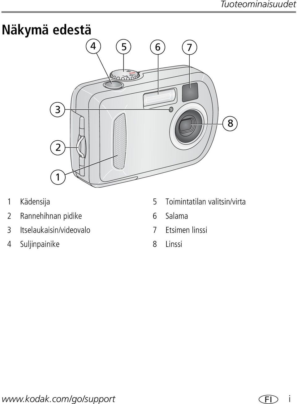 pidike 6 Salama 3 Itselaukaisin/videovalo 7 Etsimen