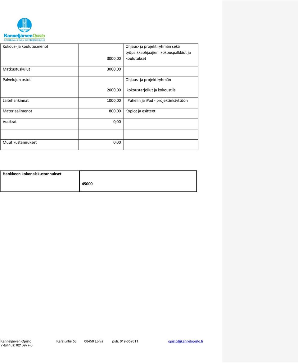 kokoustarjoilut ja kokoustila Laitehankinnat 1000,00 Puhelin ja ipad - projektinkäyttöön