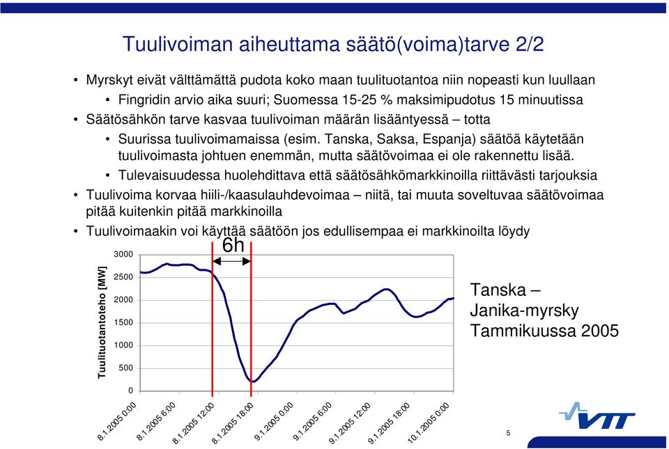 Tanska, Saksa, Espanja) säätöä käytetään tuulivoimasta johtuen enemmän, mutta säätövoimaa ei ole rakennettu lisää.