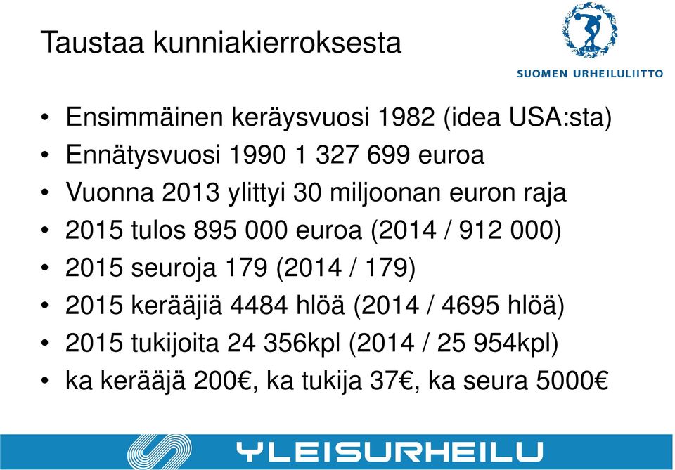 euroa (2014 / 912 000) 2015 seuroja 179 (2014 / 179) 2015 kerääjiä 4484 hlöä (2014 /