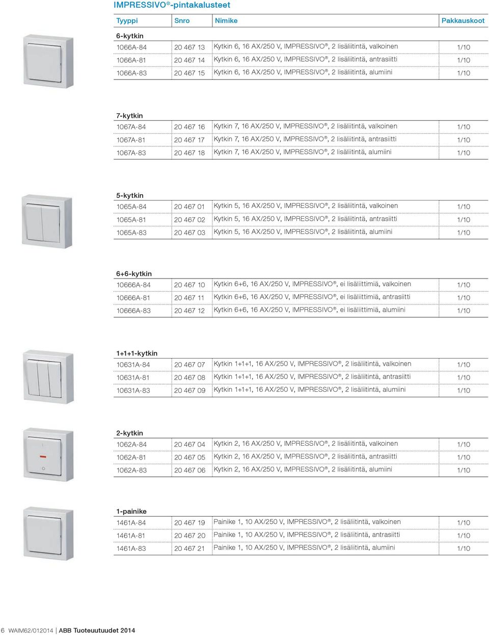 1067A-81 20 467 17 Kytkin 7, 16 AX/250 V, IMPRESSIVO, 2 lisäliitintä, antrasiitti 1/10 1067A-83 20 467 18 Kytkin 7, 16 AX/250 V, IMPRESSIVO, 2 lisäliitintä, alumiini 1/10 5-kytkin 1065A-84 20 467 01